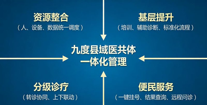 医院HIS系统的智能化革新