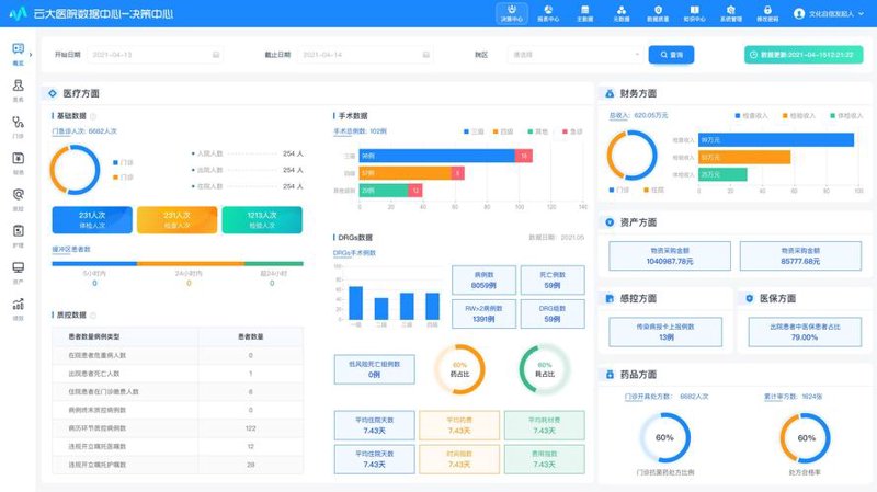 养老机构管理软件